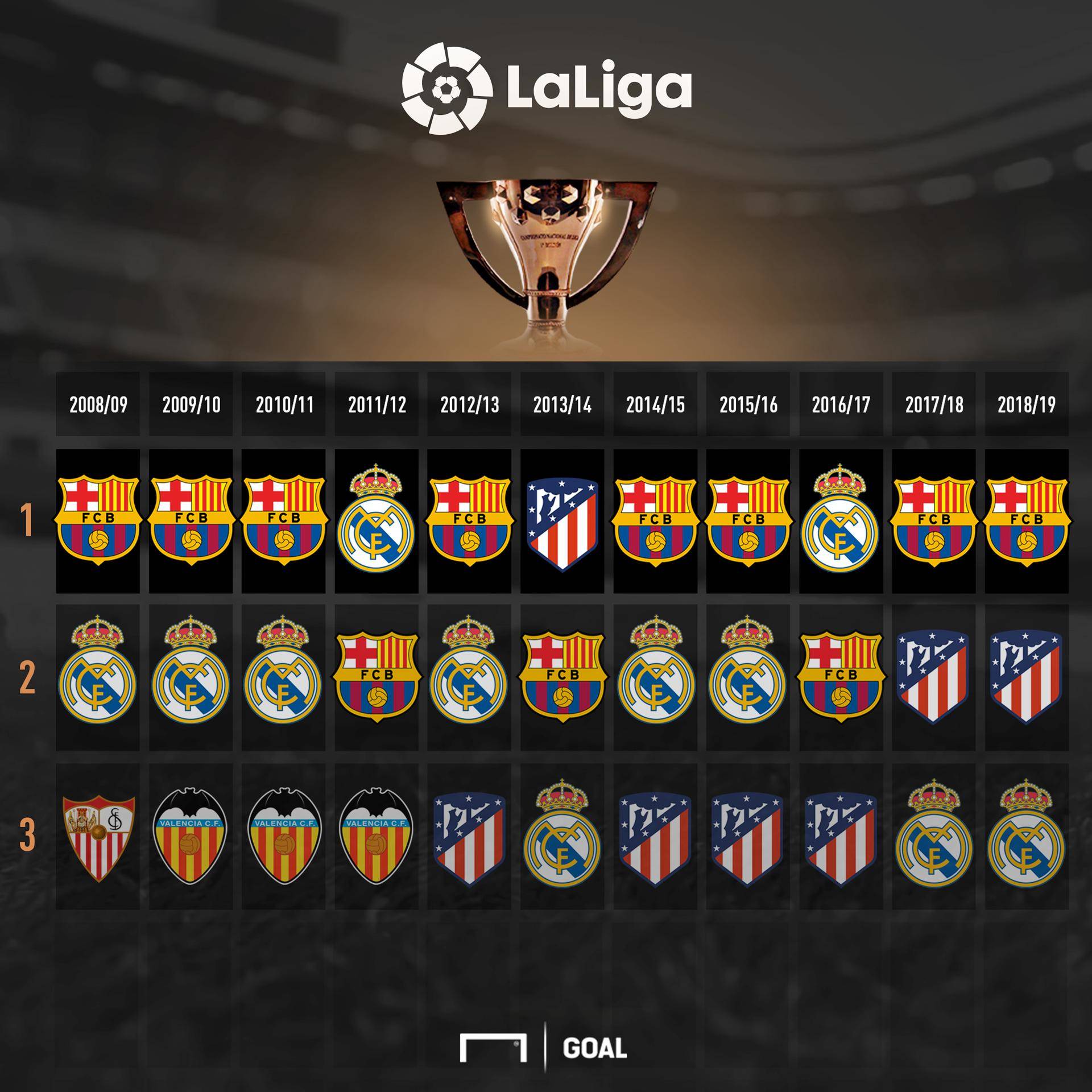 线完成短传 线完成短传